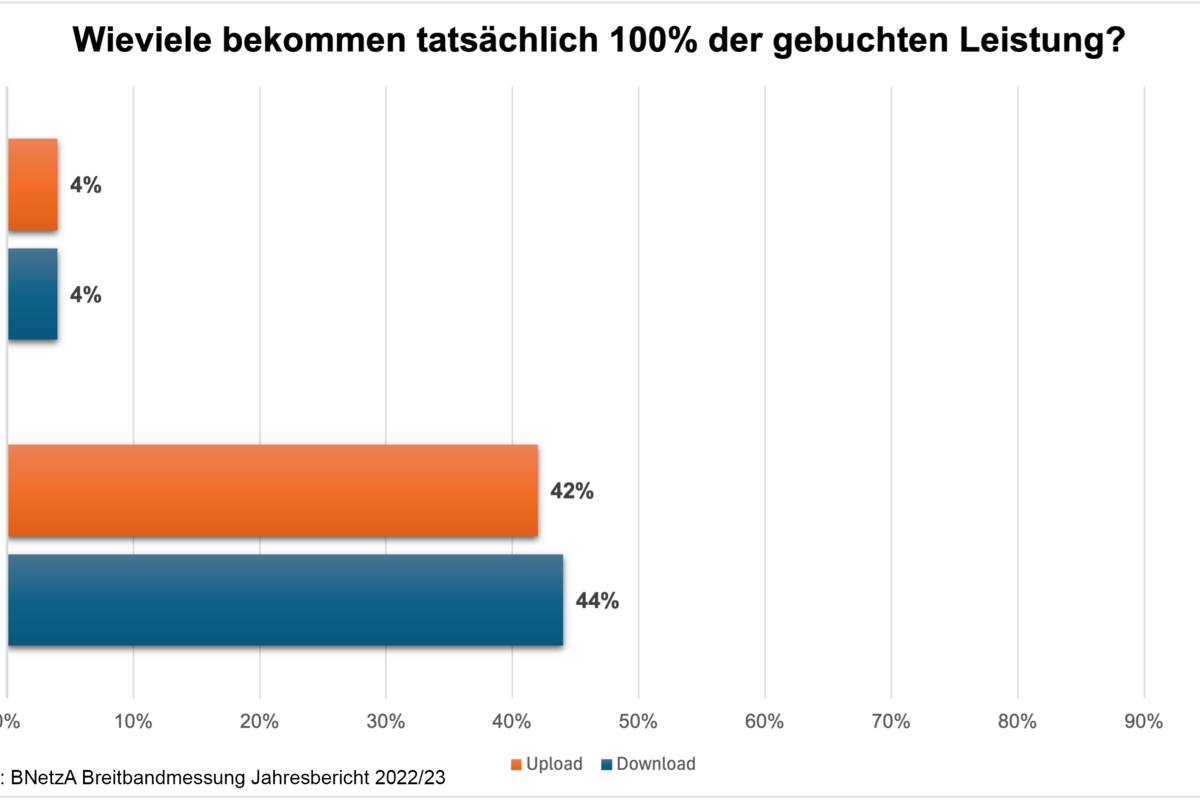 Grafik